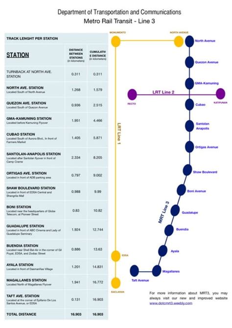 quezon ave to taft mrt fare|mrt3 Route: Schedules, Stops & Maps .